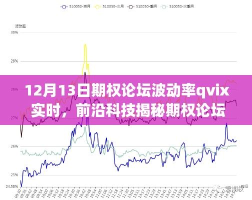 前沿科技期權(quán)論壇波動(dòng)率QVIX實(shí)時(shí)，引領(lǐng)金融決策智能生活新紀(jì)元