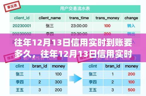 往年12月13日信用實(shí)時(shí)到賬時(shí)間解析，探究到賬時(shí)長(zhǎng)與影響因素