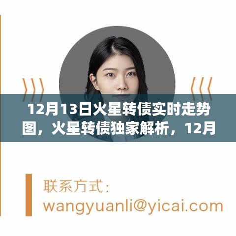 火星轉(zhuǎn)債獨(dú)家解析及實(shí)時(shí)走勢(shì)圖，洞悉市場(chǎng)動(dòng)向，掌握投資機(jī)會(huì)！