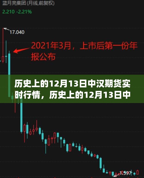 歷史上的12月13日中漢期貨實時行情深度解析與金融風云揭秘！