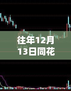 探秘同花順下的特色小店，財經(jīng)靈感源泉的隱藏之地