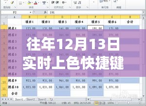 12月13日色彩魔法，實時上色快捷鍵與溫馨友情故事