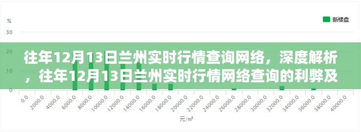 建議，往年12月13日蘭州實(shí)時(shí)行情網(wǎng)絡(luò)查詢深度解析及觀點(diǎn)探討