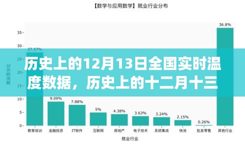 歷史上的十二月十三日全國實(shí)時溫度深度剖析與數(shù)據(jù)解析