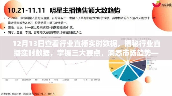 揭秘行業(yè)直播實(shí)時(shí)數(shù)據(jù)，洞悉市場(chǎng)趨勢(shì)的三大要點(diǎn)解析（以12月13日為例）