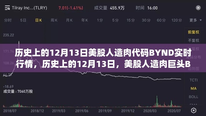 歷史上的12月13日，美股人造肉巨頭BYND實時行情解析及市場反應研究。