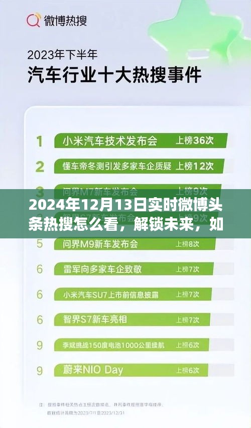 解鎖未來，樂觀看待2024微博熱搜，變化帶來的自信與成就感