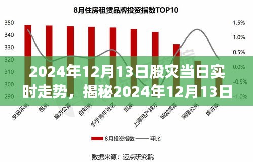 揭秘2024年股災(zāi)風(fēng)云變幻，實時走勢解析與股市動態(tài)洞悉！