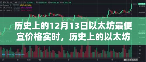探尋以太坊歷史最便宜價格，實時數(shù)據解析與價格波動回顧