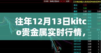 往年12月13日Kitco貴金屬實(shí)時(shí)行情解析及深度評(píng)測(cè)介紹