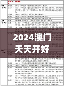 2024澳門天天開(kāi)好彩資料？,實(shí)際應(yīng)用解析說(shuō)明_探索版8.437