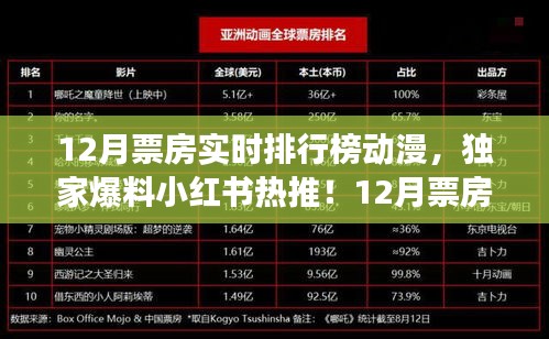 獨家爆料，小紅書熱推的12月票房實時排行榜動漫，哪部是你的最愛？