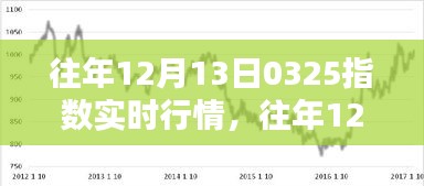 揭秘往年12月13日0325指數(shù)行情，深度解析實(shí)時(shí)動(dòng)態(tài)