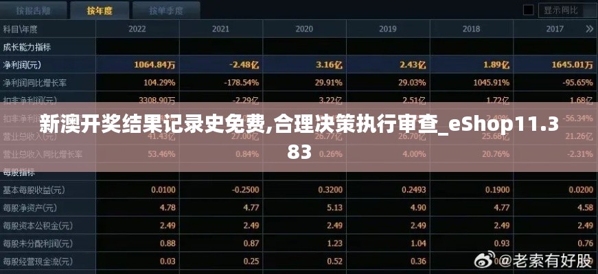 新澳開獎(jiǎng)結(jié)果記錄史免費(fèi),合理決策執(zhí)行審查_eShop11.383