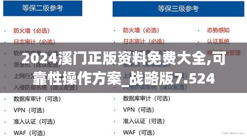 2024溪門(mén)正版資料免費(fèi)大全,可靠性操作方案_戰(zhàn)略版7.524