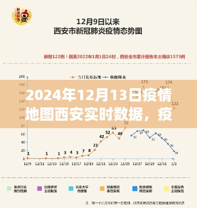 疫情地圖下的西安，實(shí)時(shí)數(shù)據(jù)見(jiàn)證小城溫暖與力量的交匯