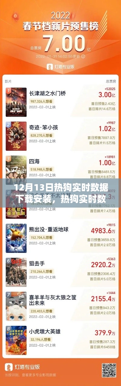 12月13日熱狗實(shí)時(shí)數(shù)據(jù)下載安裝的回顧與影響，熱門(mén)應(yīng)用解析