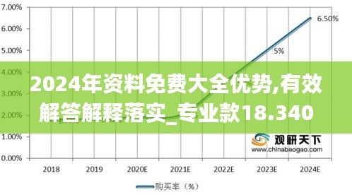 2024年資料免費(fèi)大全優(yōu)勢,有效解答解釋落實_專業(yè)款18.340