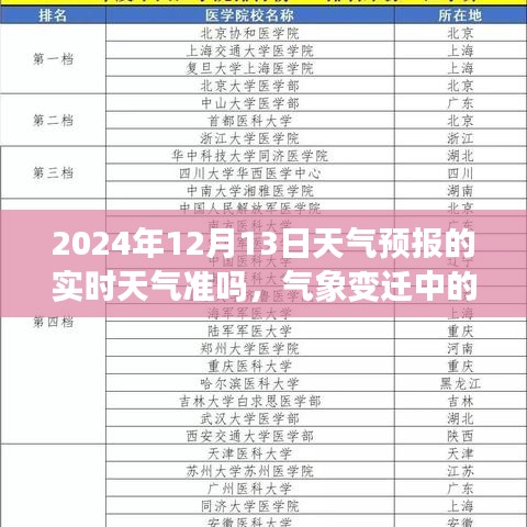 氣象變遷中的學(xué)習(xí)之旅，揭秘天氣預(yù)報準(zhǔn)確性，自信與成就感的綻放時刻——以2024年12月13日天氣預(yù)報為例
