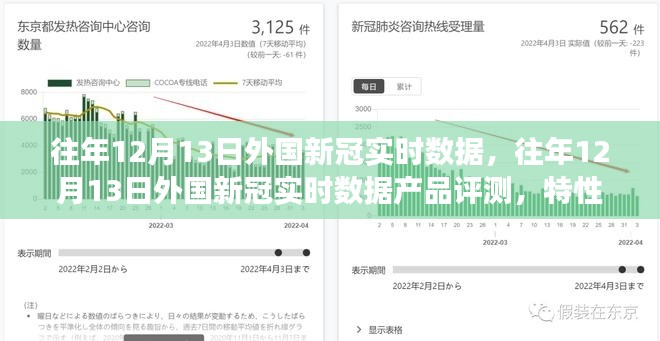 往年12月13日外國新冠實(shí)時(shí)數(shù)據(jù)深度解析，產(chǎn)品特性、體驗(yàn)與競爭格局的綜合評測報(bào)告