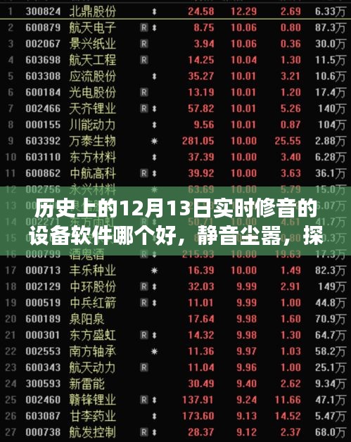 歷史上的12月13日修音設(shè)備軟件推薦，靜音塵囂，探索最佳修音軟件之旅