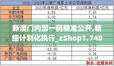新澳門內(nèi)部一碼精準公開,精細計劃化執(zhí)行_zShop1.740