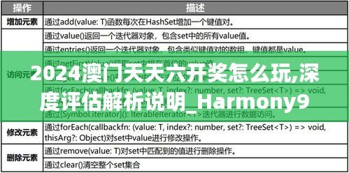 2024澳門(mén)天天六開(kāi)獎(jiǎng)怎么玩,深度評(píng)估解析說(shuō)明_Harmony9.558