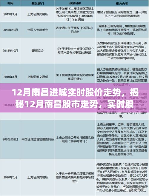 揭秘南昌股市走勢(shì)，12月實(shí)時(shí)股價(jià)動(dòng)態(tài)分析與預(yù)測(cè)