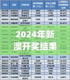 2024年新澳開獎(jiǎng)結(jié)果,科技術(shù)語評(píng)估說明_尊享版5.531