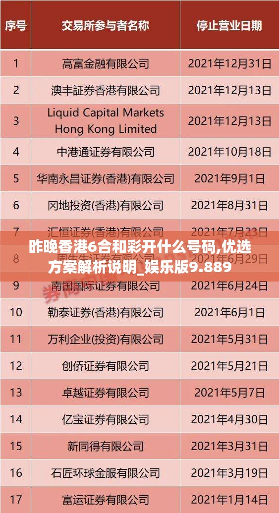 昨晚香港6合和彩開(kāi)什么號(hào)碼,優(yōu)選方案解析說(shuō)明_娛樂(lè)版9.889