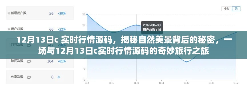 揭秘自然美景背后的秘密，探尋12月13日C實(shí)時(shí)行情源碼的奇妙之旅