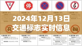 洞悉未來(lái)交通動(dòng)態(tài)，2024年實(shí)時(shí)交通標(biāo)志信息縮略圖與概覽