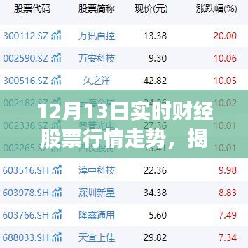 新一代智能股票行情分析系統(tǒng)揭秘股市風(fēng)云，實(shí)時(shí)財(cái)經(jīng)股票行情走勢展望（12月13日）