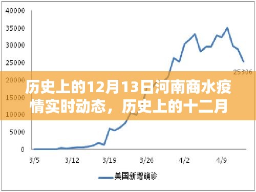 歷史上的十二月十三日河南商水疫情深度解析與實(shí)時(shí)動(dòng)態(tài)回顧