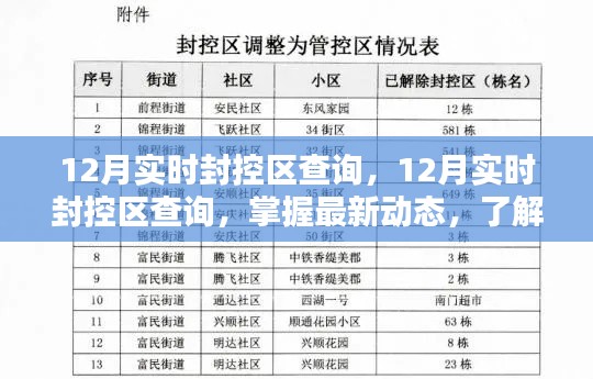 最新動(dòng)態(tài)，掌握12月實(shí)時(shí)封控區(qū)查詢信息