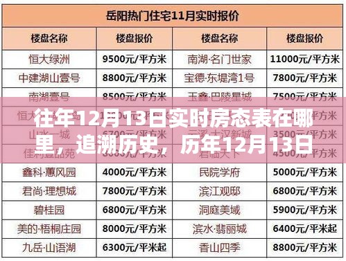 歷年12月13日房態(tài)表回顧，實時數(shù)據(jù)追溯一覽表