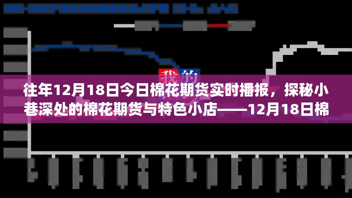 探秘棉花期貨實(shí)時(shí)播報(bào)之旅，小巷深處的特色小店與期貨市場(chǎng)揭秘。