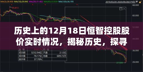 揭秘歷史，恒智控股股價在十二月十八日的實時動態(tài)記錄