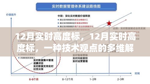 12月實(shí)時高度標(biāo)，多維度技術(shù)觀點(diǎn)解讀