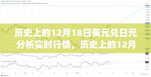 歷史上的12月18日美元兌日元行情深度解析，鑄就貨幣轉(zhuǎn)換中的自信與成功之路