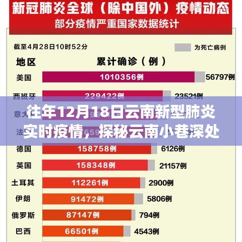 疫情之下的云南美食之旅，探秘小巷深處的特色小店與實(shí)時(shí)疫情觀(guān)察