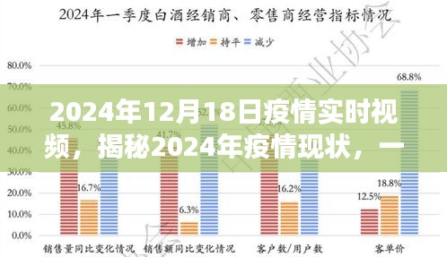 2024年疫情現(xiàn)狀實時視頻觀察，健康與希望的透視