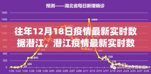 潛江疫情最新實(shí)時(shí)數(shù)據(jù)發(fā)布，智能追蹤時(shí)代開啟智慧防疫新篇章重磅新品重磅發(fā)布！