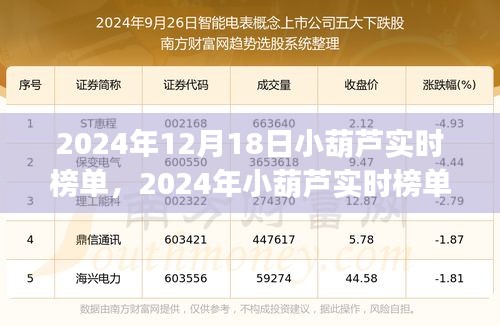 2024年小葫蘆實時榜單操作指南，初學(xué)者與進(jìn)階用戶通用指南