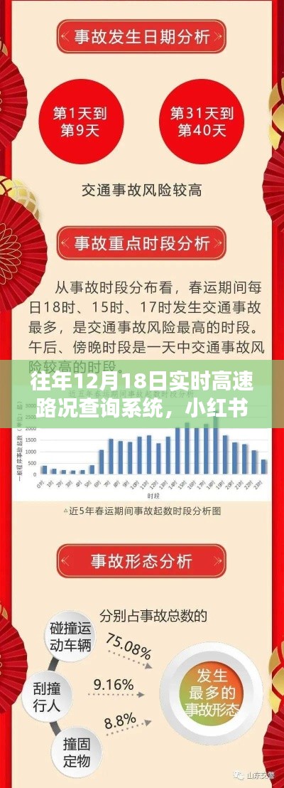 小紅書推薦，往年12月18日實時高速路況查詢系統(tǒng)，出行無憂指南