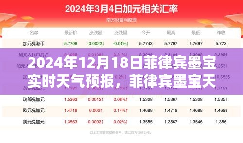 菲律賓墨寶天氣預(yù)報(bào)揭秘，探尋2024年12月18日的天氣奧秘