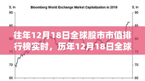 全球資本市場風云變幻，歷年12月18日全球股市市值排行榜回顧與實時見證