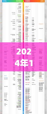 洞悉未來處理器性能之巔，2024年電腦CPU天梯榜實(shí)時(shí)更新