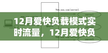12月愛快負載模式實時流量產(chǎn)品深度評測與介紹