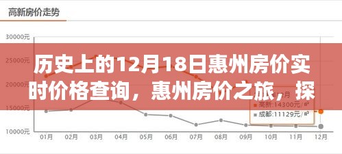 12月18日惠州房?jī)r(jià)探秘，實(shí)時(shí)價(jià)格查詢(xún)與探尋自然美景背后的故事之旅